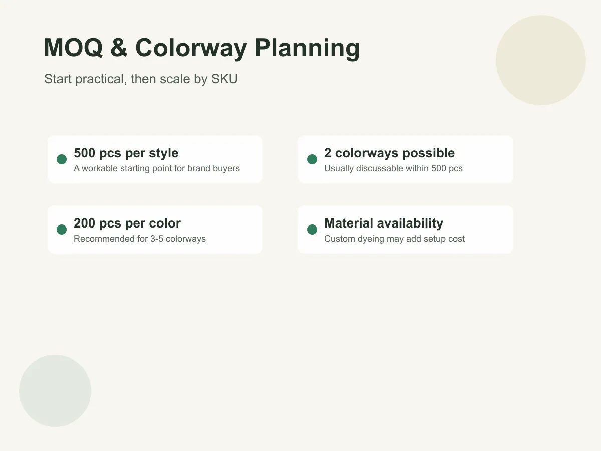 Private label tote bag MOQ and colorway planning infographic