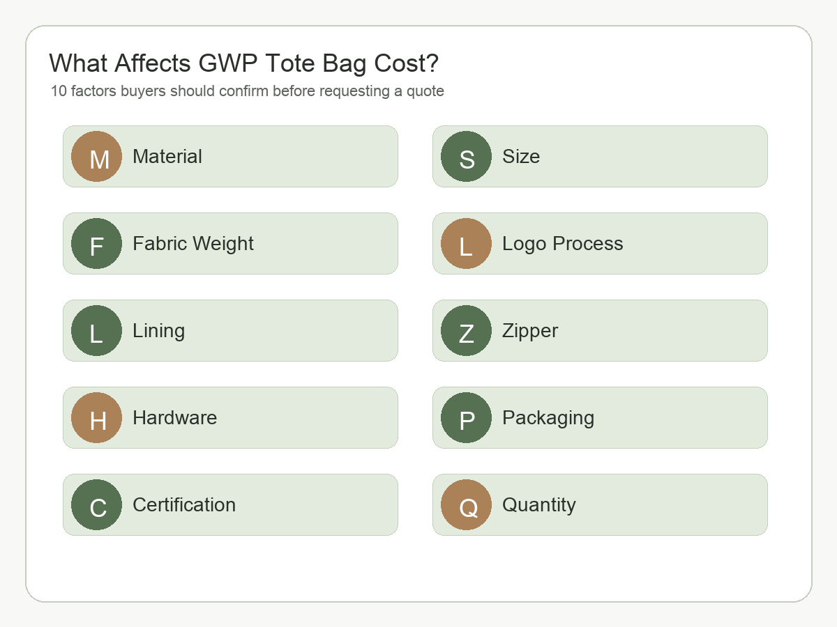 GWP tote bag cost factors for beauty brand quote planning