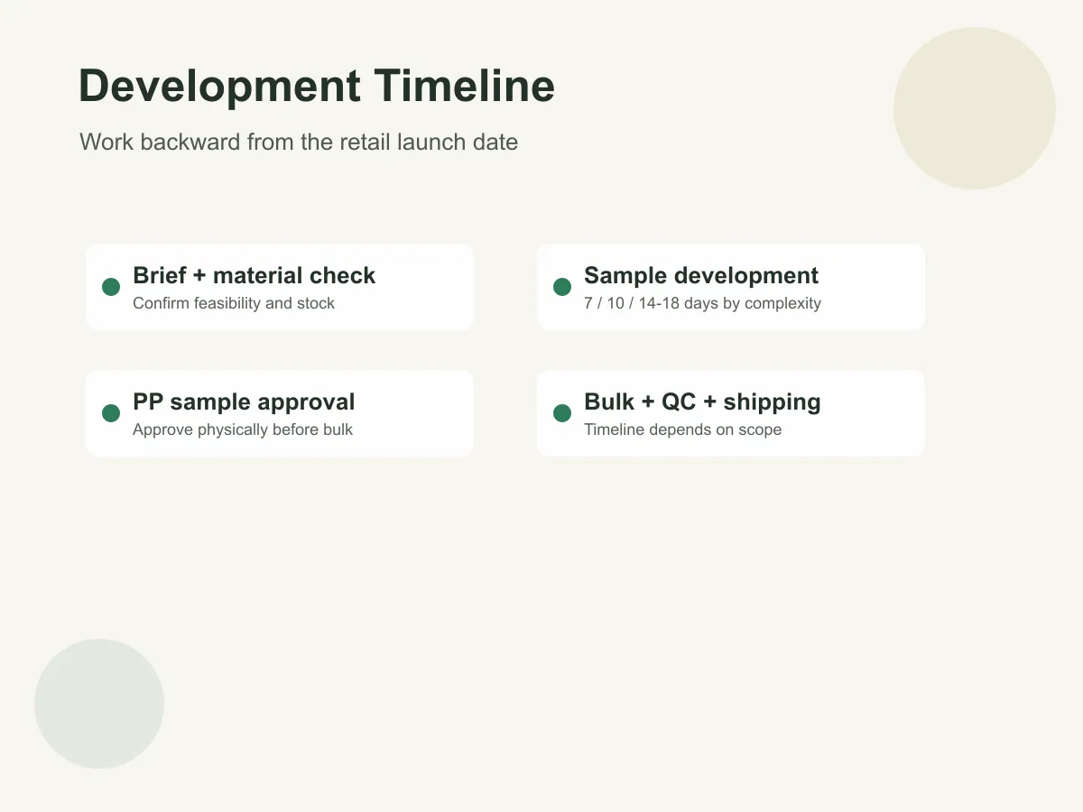 Private label tote bag development timeline from brief to sample approval bulk production and shipping