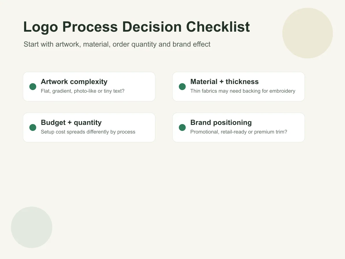 Logo process decision checklist for custom tote bag buyers