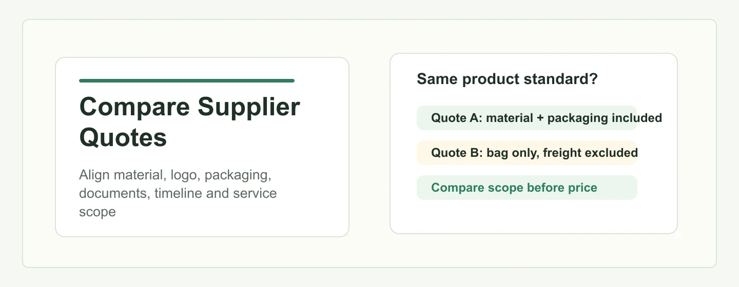 Custom tote bag supplier quote comparison for brand buyers