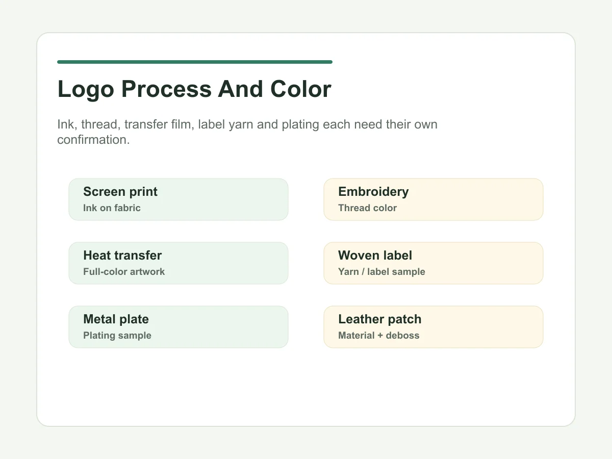 Logo process color matching options for custom tote bags