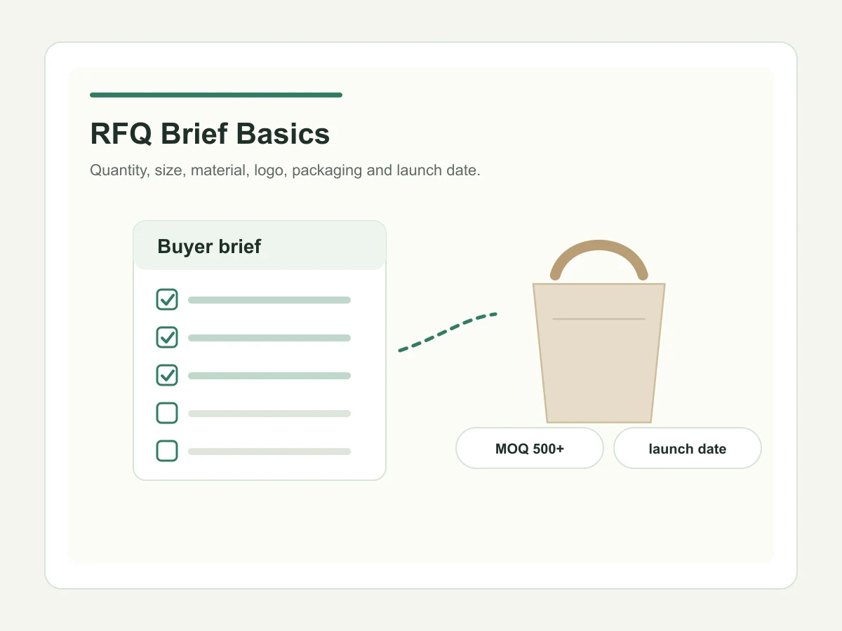 RFQ checklist for custom tote bag color logo and packaging versions