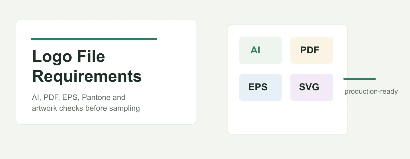 Logo file requirements for custom tote bags before sampling
