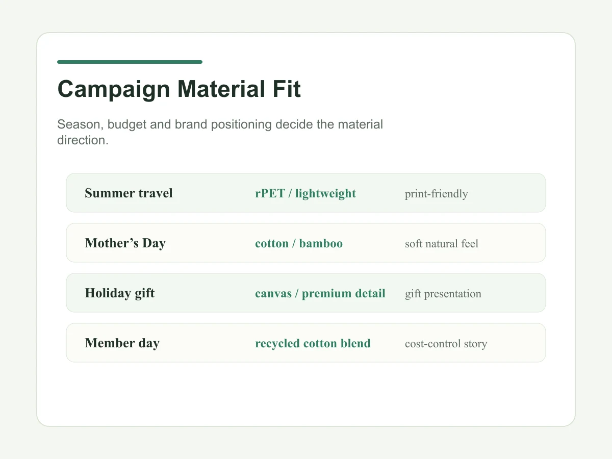 Seasonal GWP campaign type and material direction table