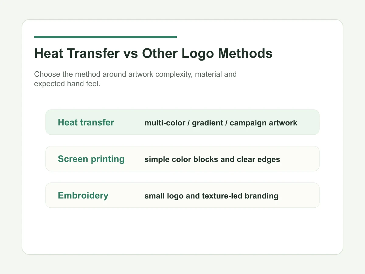 Heat transfer vs screen printing vs embroidery for custom tote bags