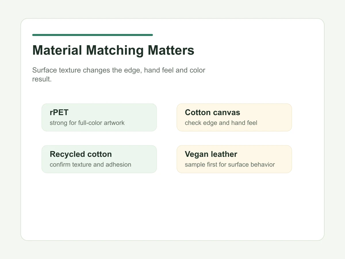 Heat transfer material matching for rPET cotton canvas recycled cotton and vegan leather tote bags