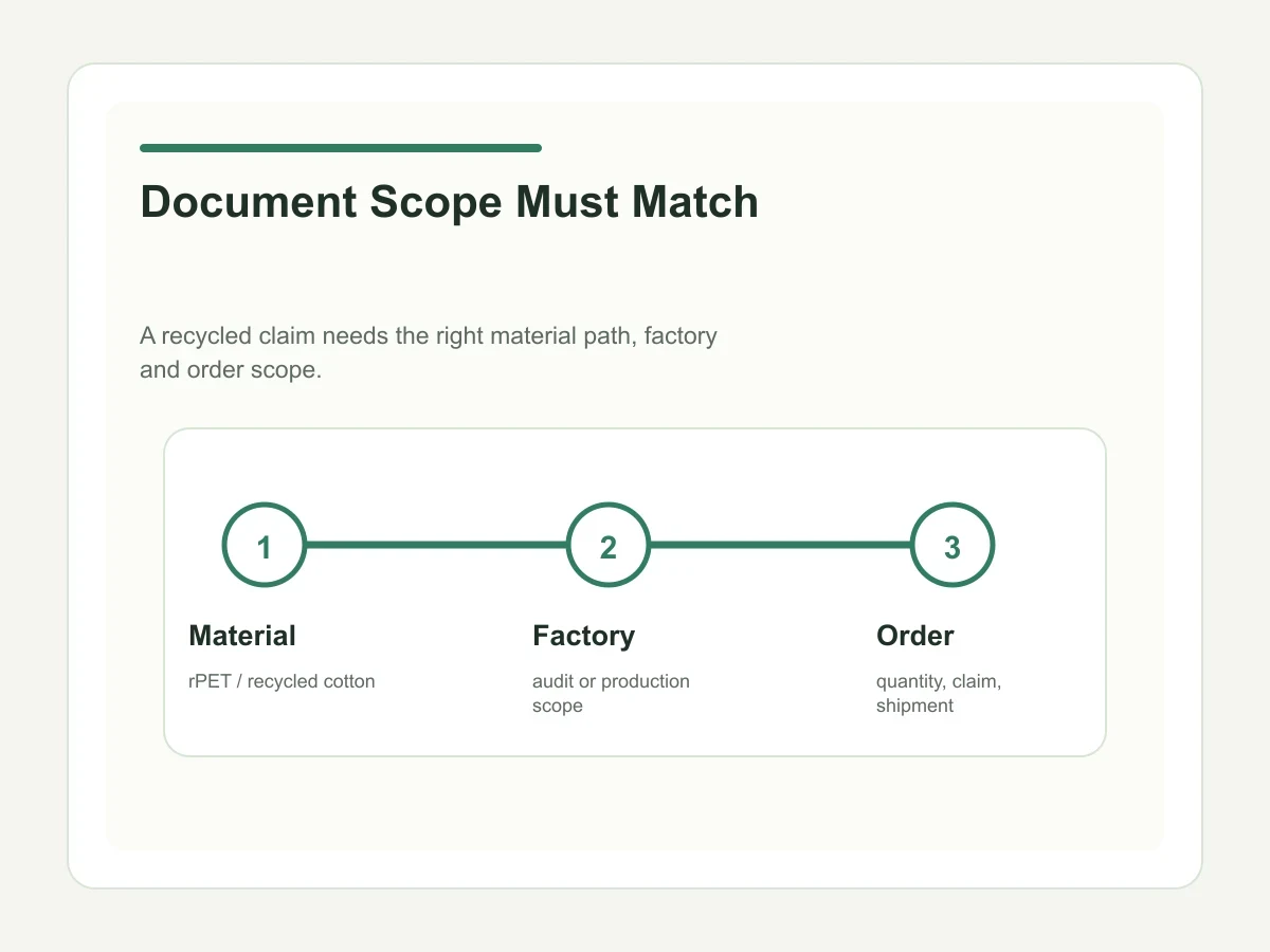 Material and document scope audit for custom tote bag suppliers