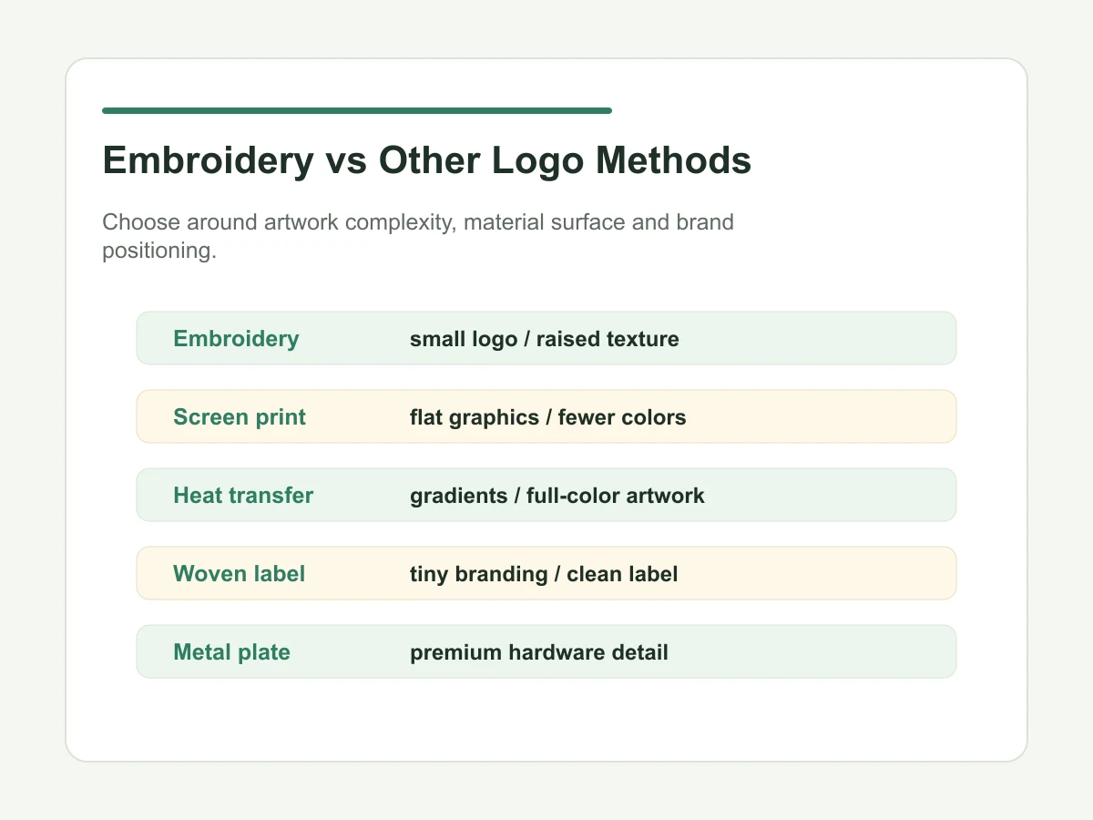 Embroidery versus screen printing heat transfer woven label and metal plate