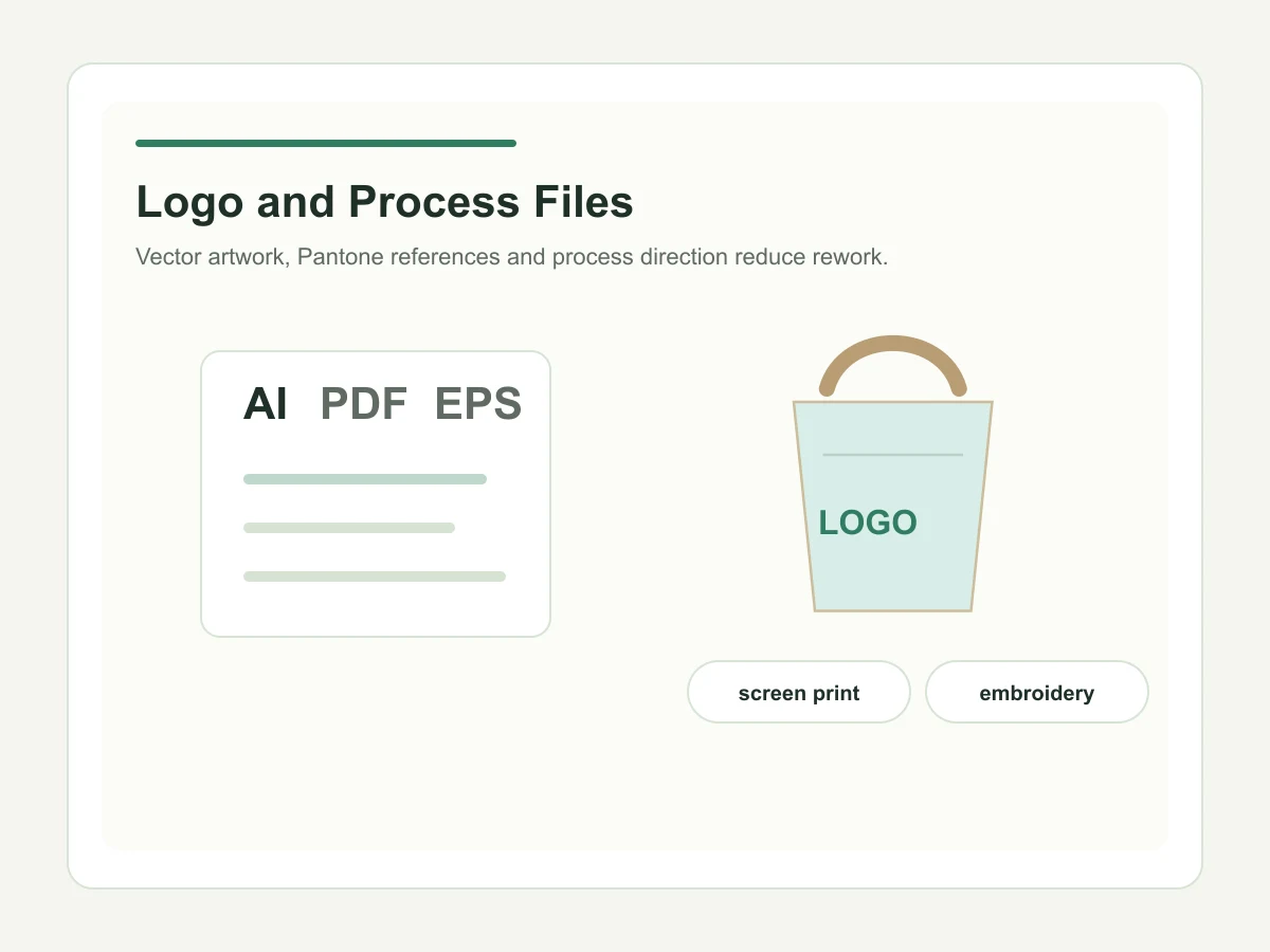 Custom tote bag logo file and process requirements for RFQ