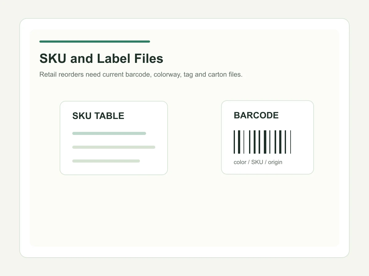 Custom tote bag SKU label and barcode file management for retail reorders