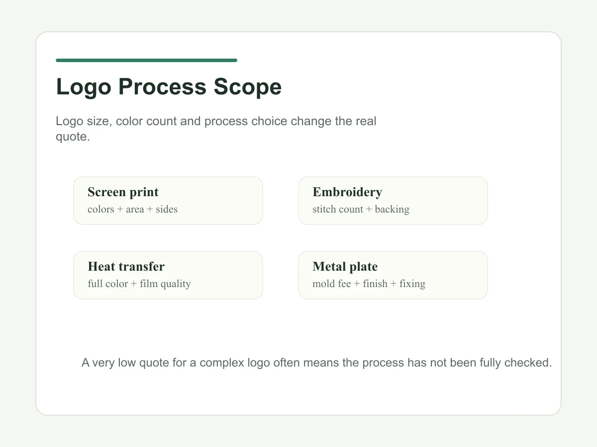 Logo process scope in custom tote bag supplier quotes