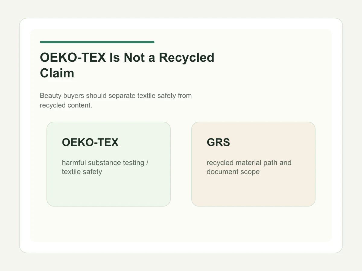 OEKO-TEX versus recycled claim explanation for tote bag buyers