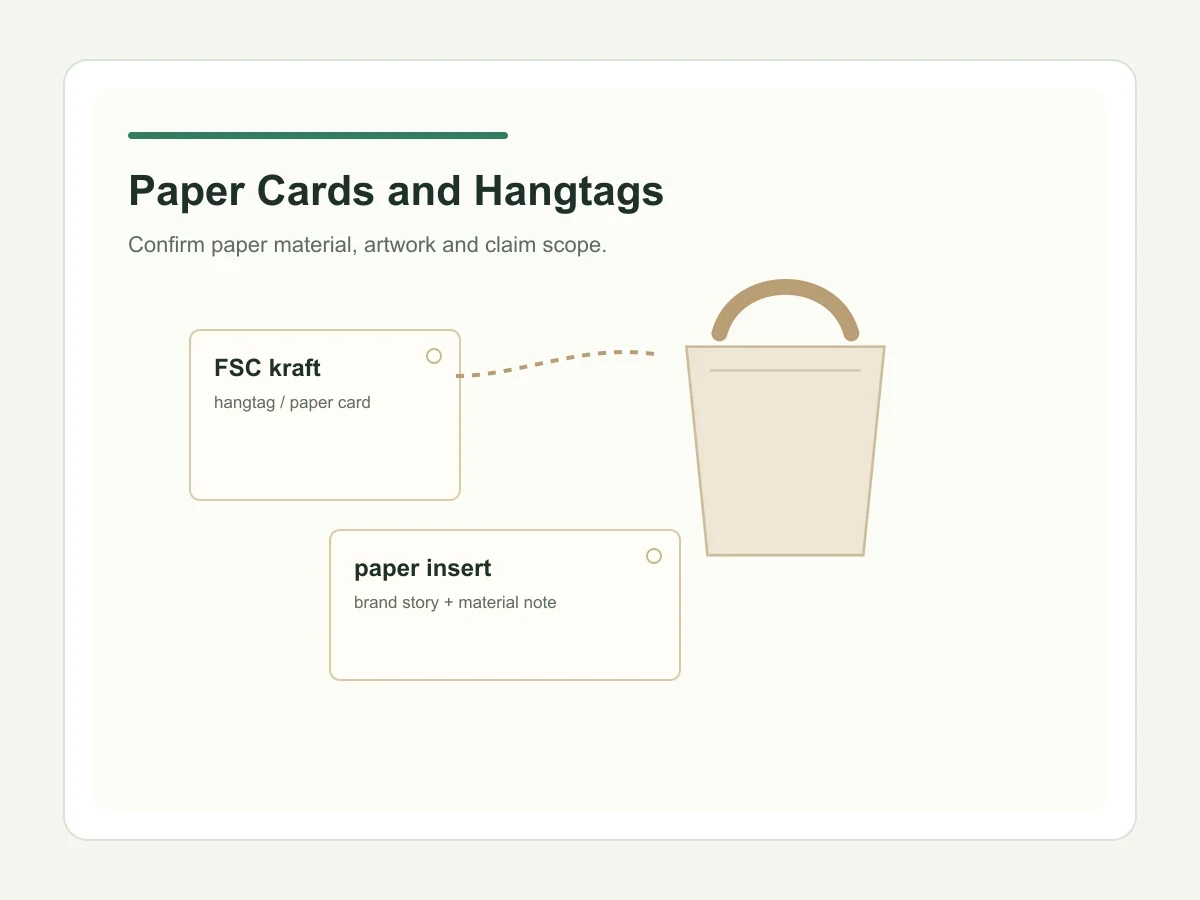 GWP tote bag packaging with hangtag and paper card planning