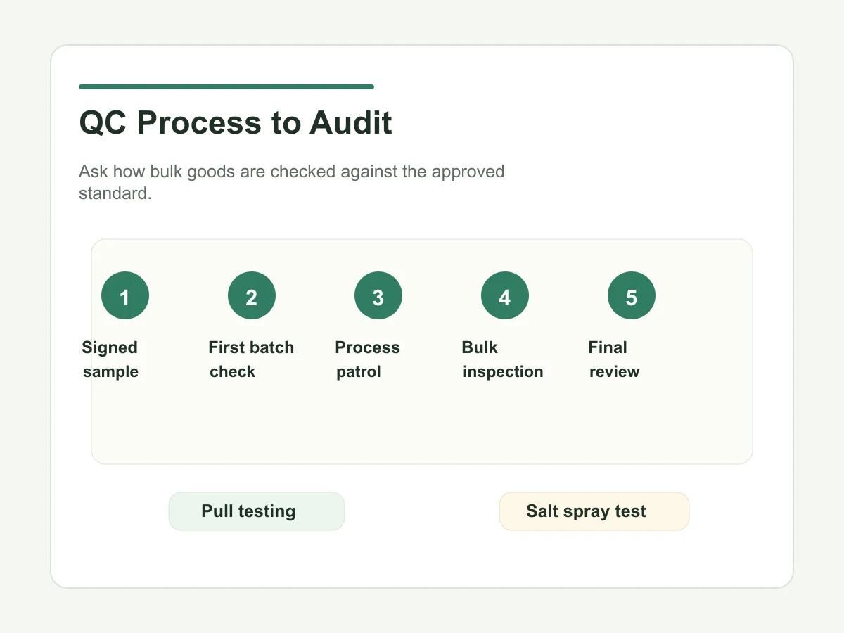 QC process and testing audit for custom tote bag suppliers