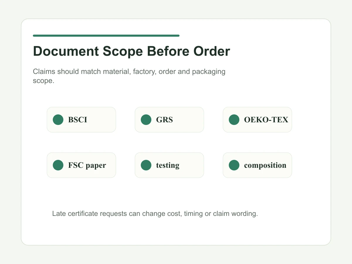Seasonal GWP tote document scope before order