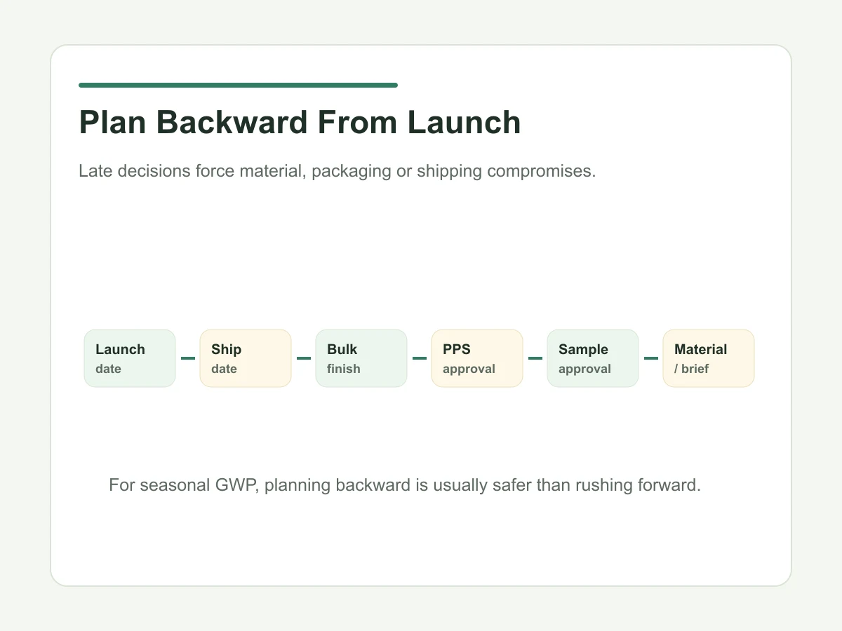 GWP tote bag launch timeline backward planning