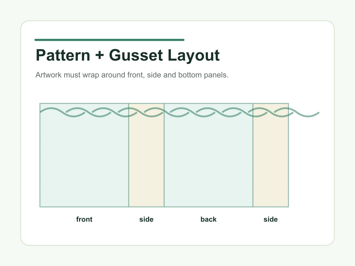 Repeat pattern and gusset layout for all-over print tote bags