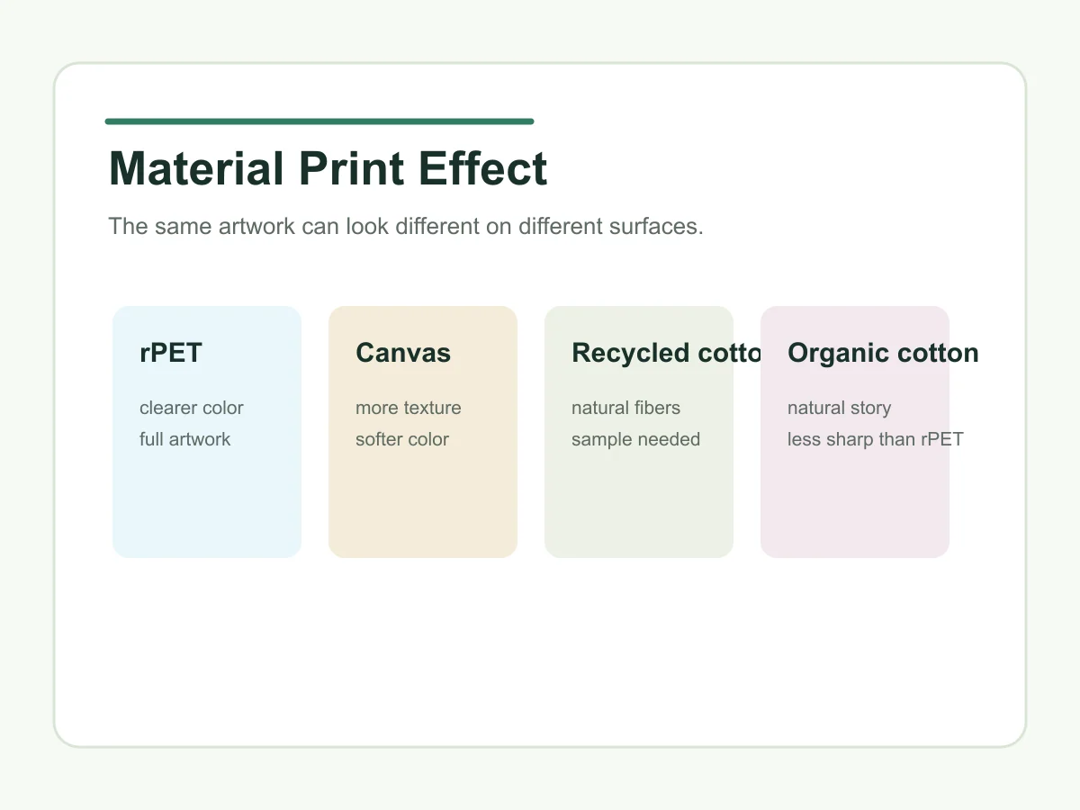 Material print effect matrix for all-over print tote bags