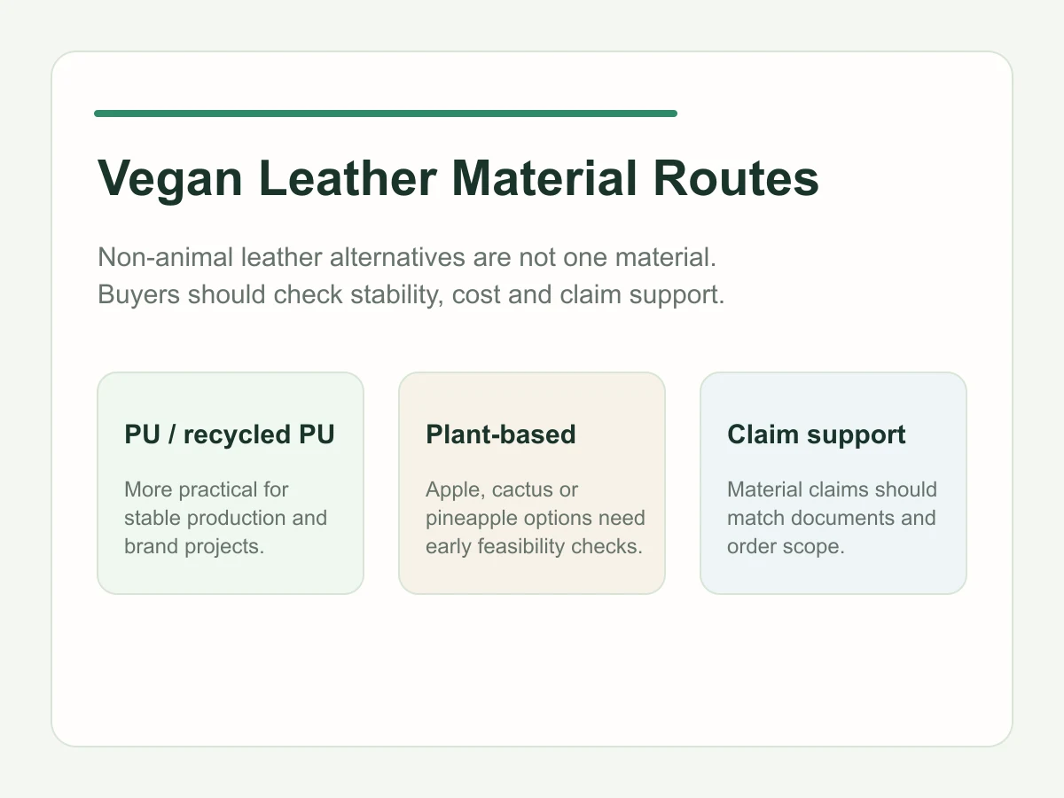 Vegan leather material routes for tote bag projects