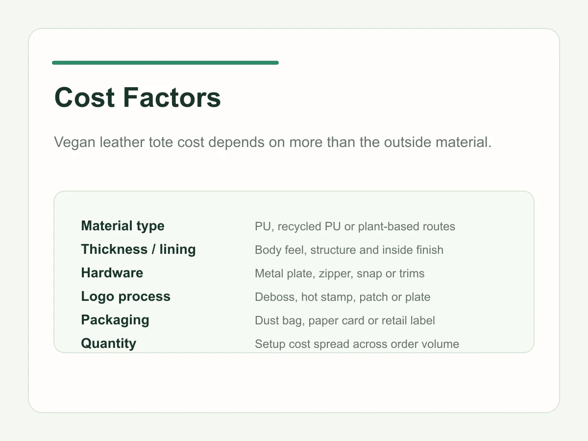 Vegan leather tote bag cost factors for brand buyers