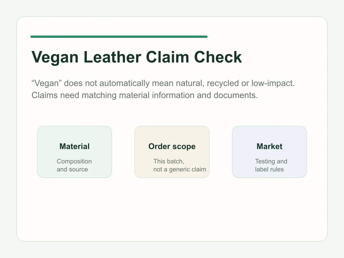 Vegan leather claim and document checklist