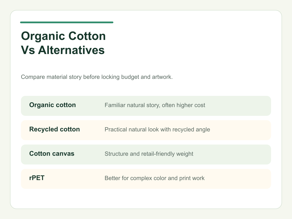 Organic cotton compared with recycled cotton canvas bamboo fiber and rPET