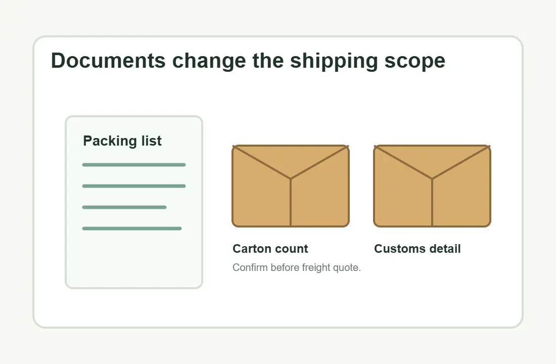 Customs document scope and carton count before custom tote bag RFQ