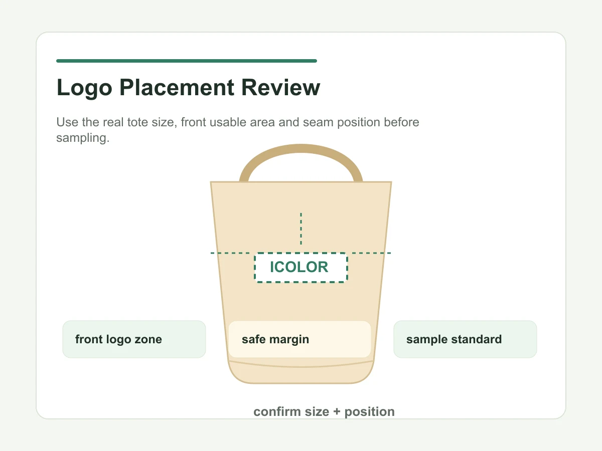 Airline amenity tote logo placement review before sampling