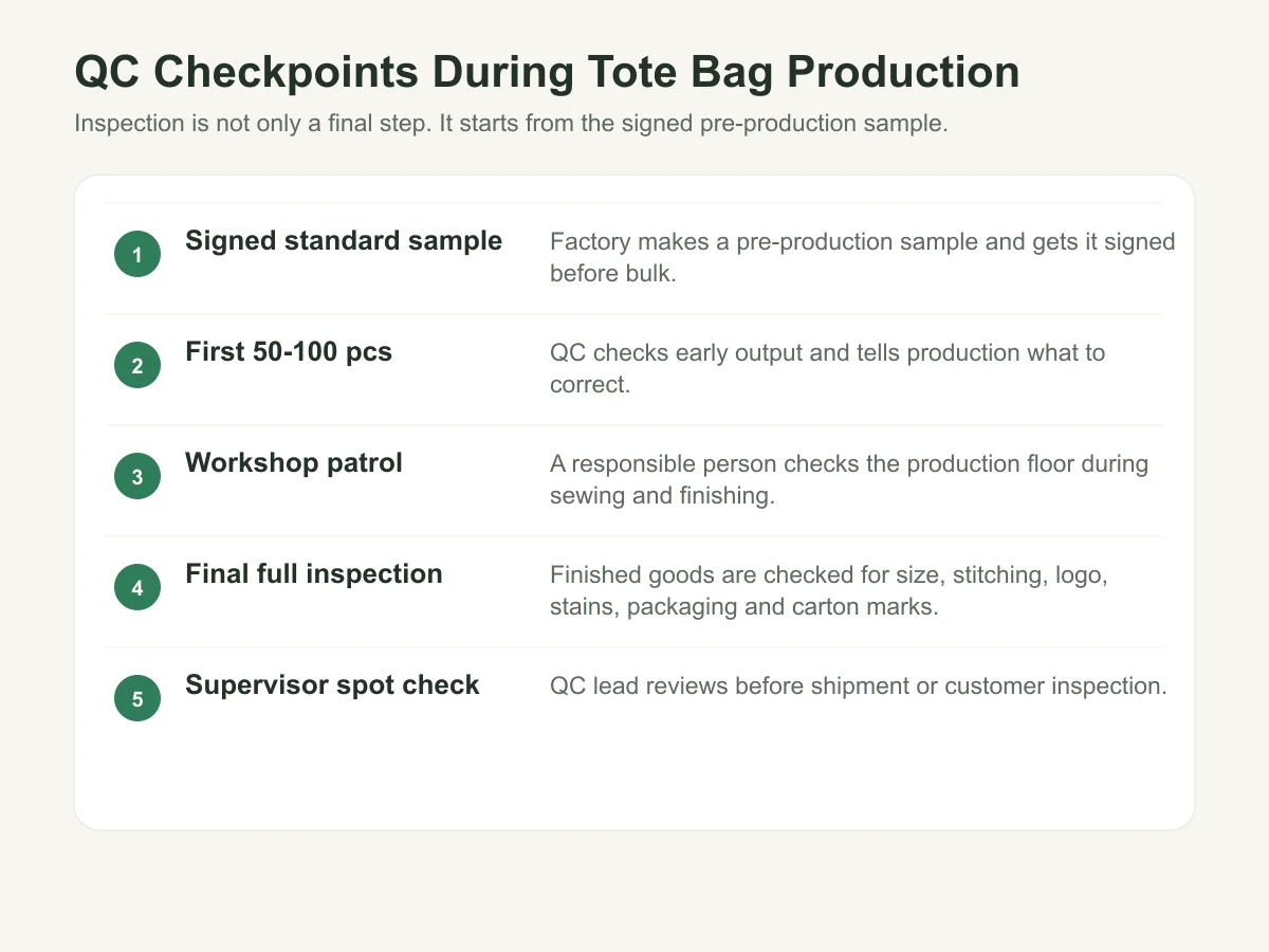 QC checkpoints before custom tote bag export packing list handoff