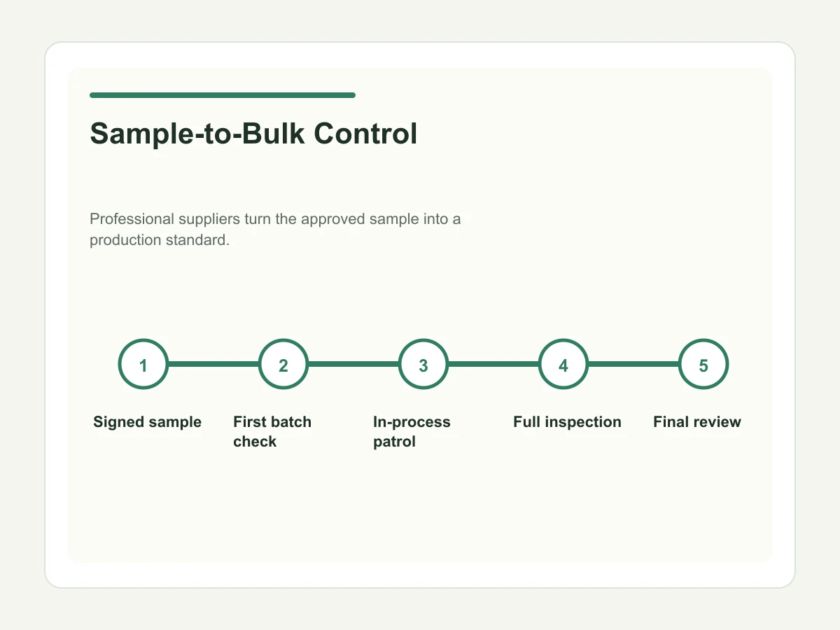Sample to bulk quality control before export packing list release