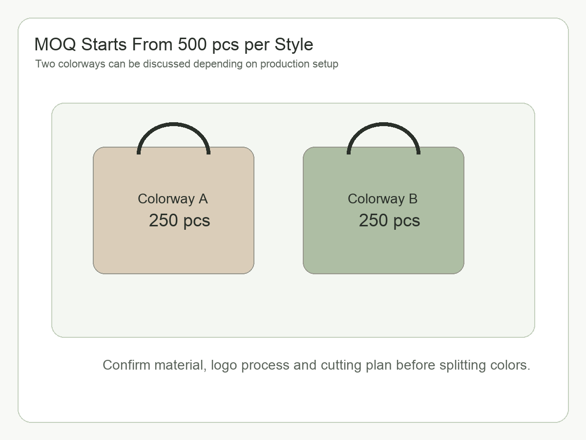 Nonprofit fundraising tote bag MOQ and colorway planning for donor campaigns