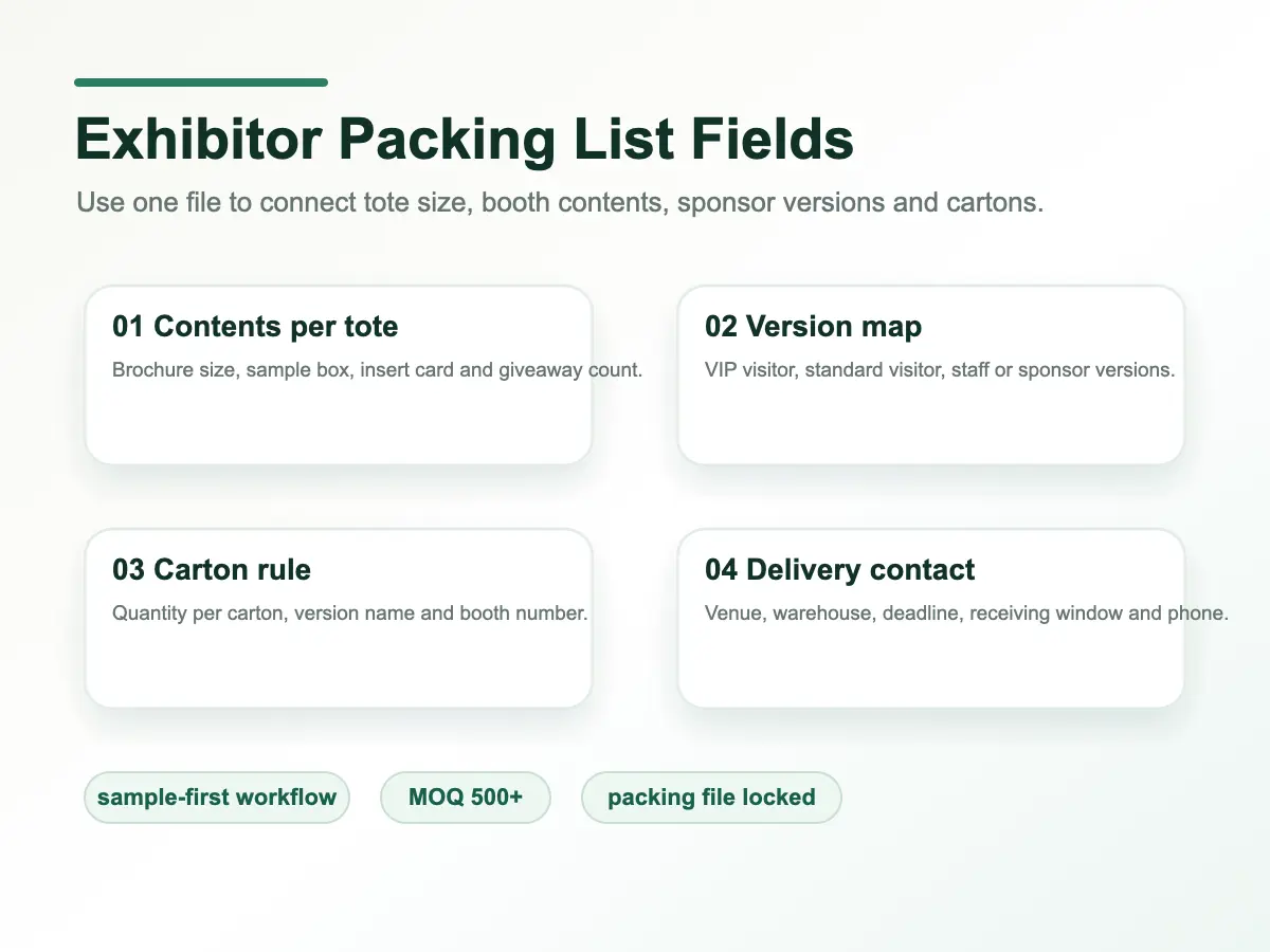 University orientation tote pack-out list and carton planning