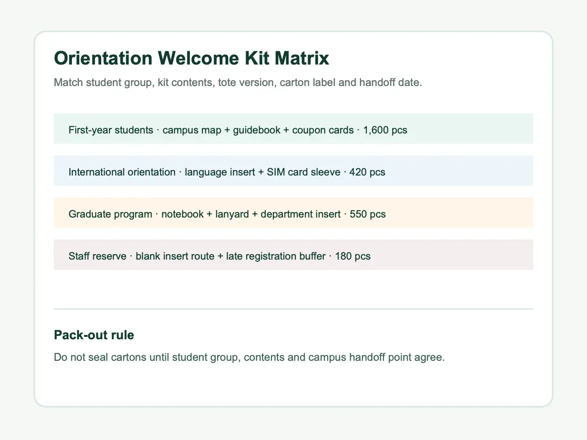 University orientation welcome kit matrix for tote bag versions and contents