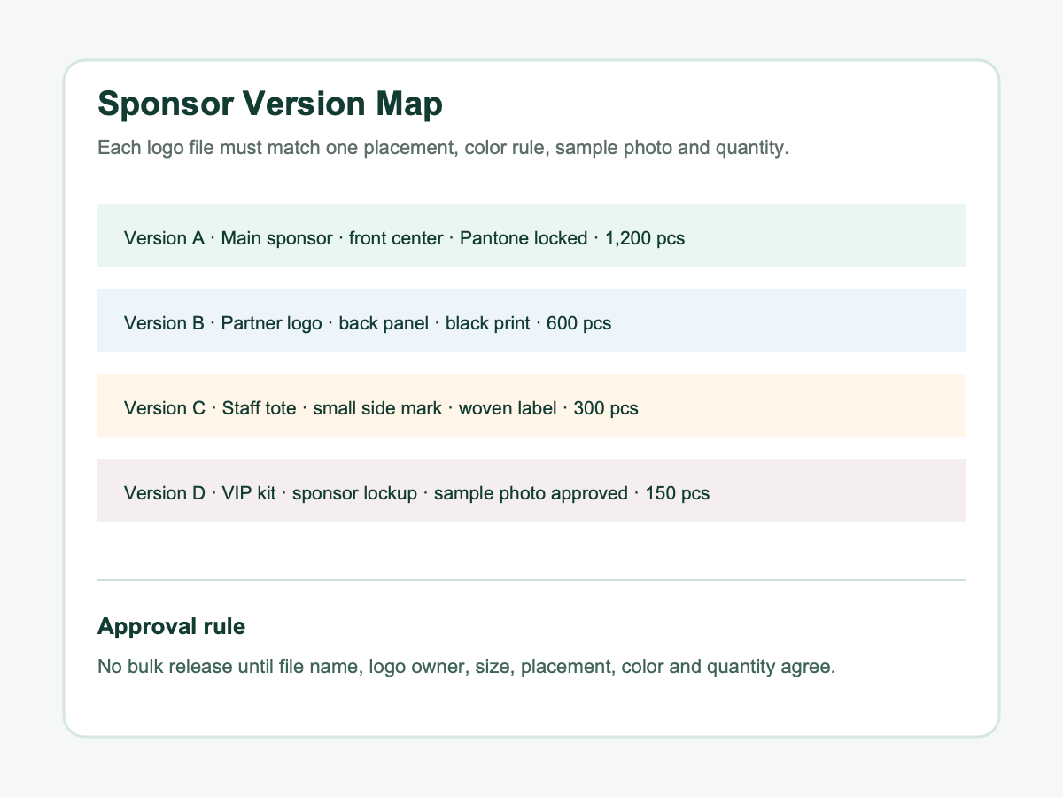 Sponsor logo version map for event tote bag artwork control
